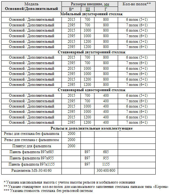 Мобильные передвижные архивные стеллажи в Уфе Мобильные передвижные архивные стеллажи в Уфе
