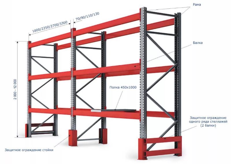 Стеллажи тяжелые складские паллетные Стеллажи тяжелые складские паллетные