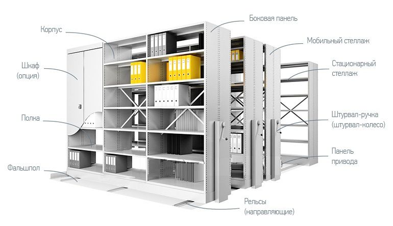 Мобильные архивные стеллажи в Уфе Мобильные архивные стеллажи в Уфе